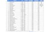 enhance google PPC ads and retargeting campaigns as an SEM specialist